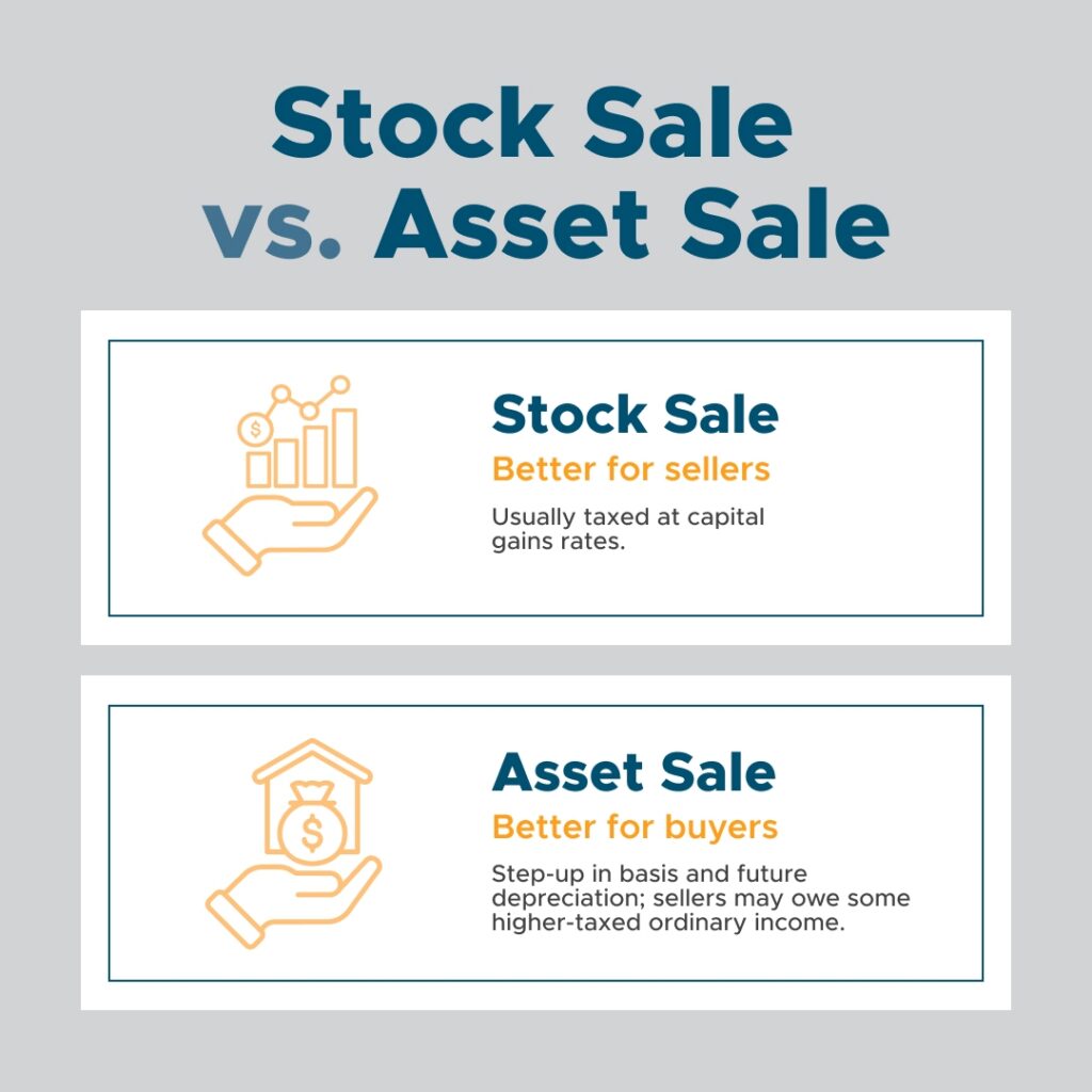 Stock Sale vs. Asset Sale