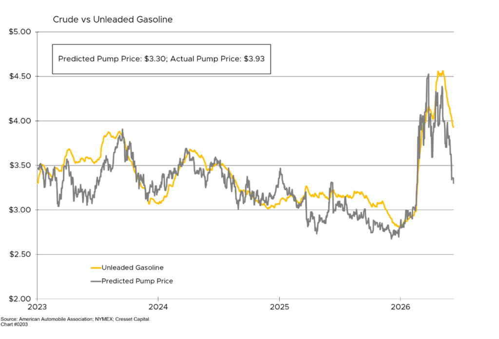 Cruse vs Unleaded Gasoline