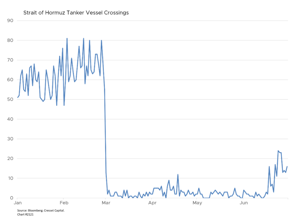 Strait of Hormuz Tanker Vessel Crossings