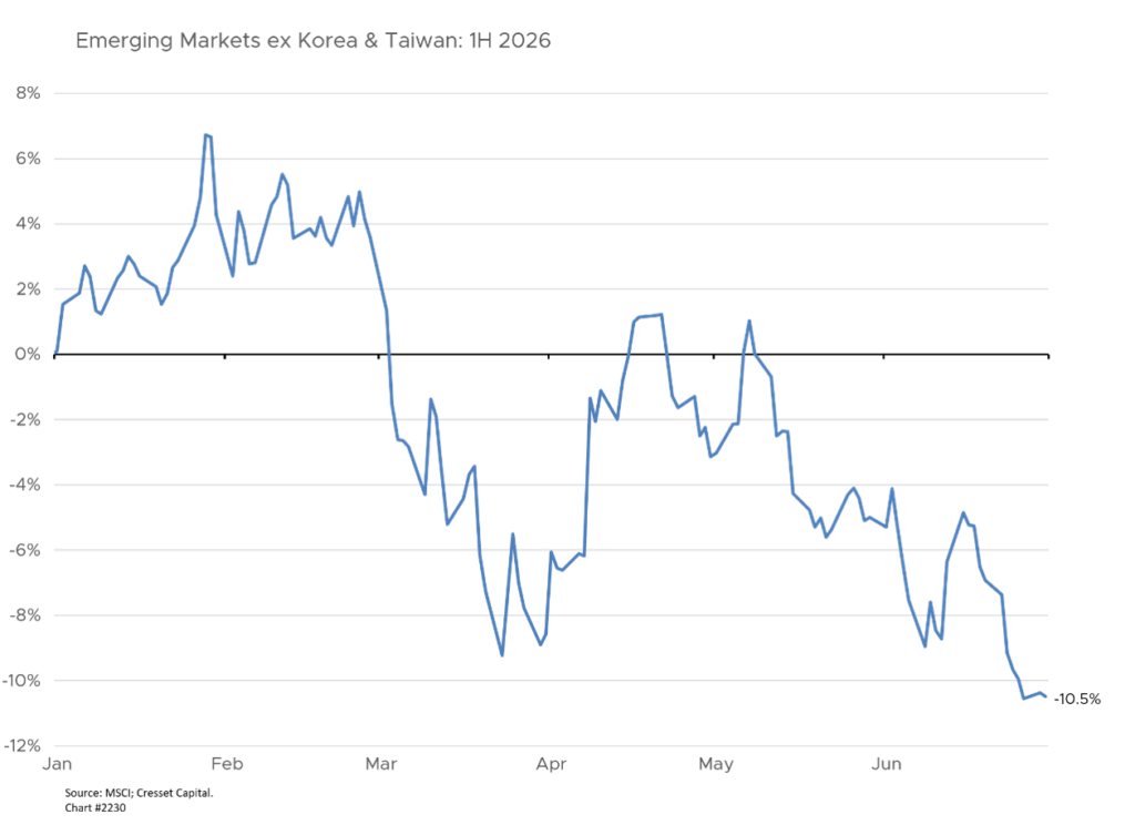 Emerging Markets ex Korea & Taiwan: 1H 2026