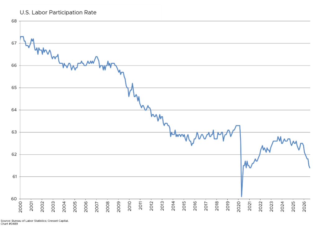 U.S. Labor Participation Rate