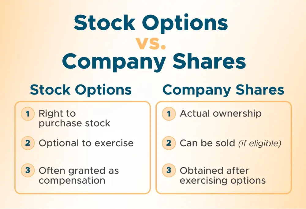 Stock Options vs. Company Shares