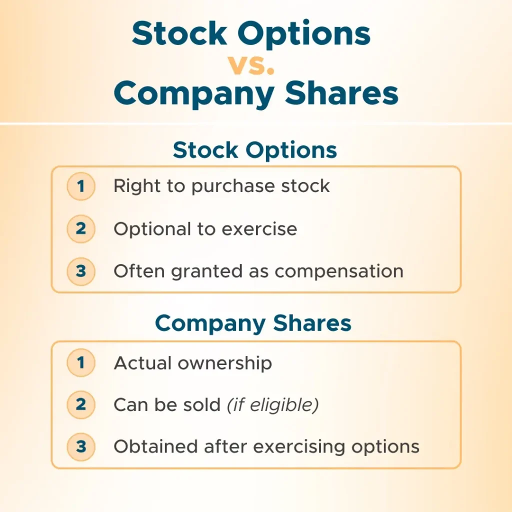 Stock Options vs. Company Shares