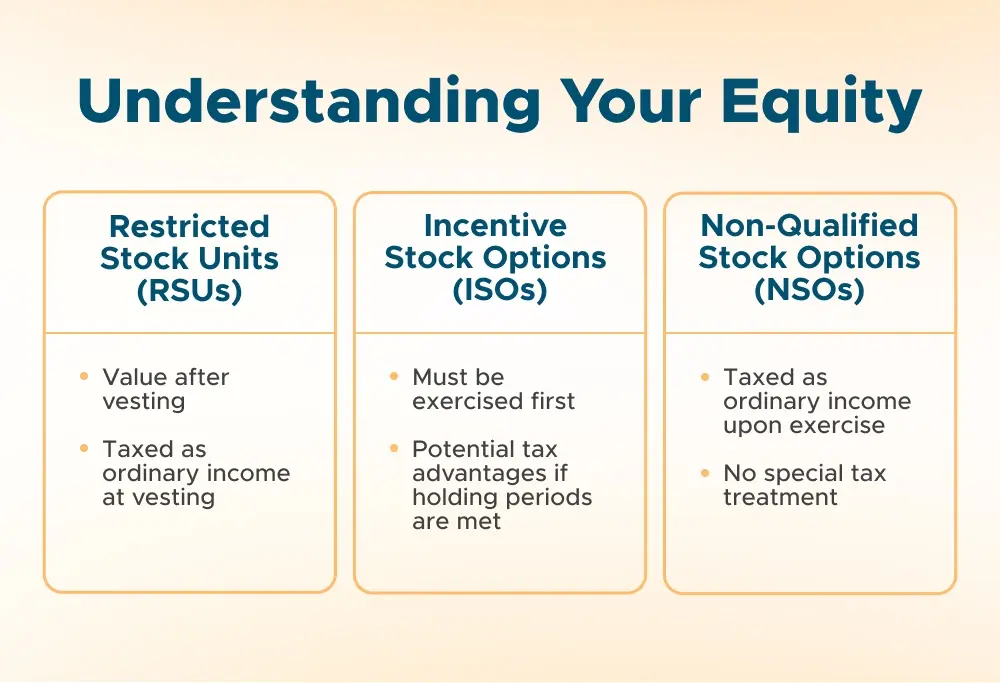 Understanding Your Equity