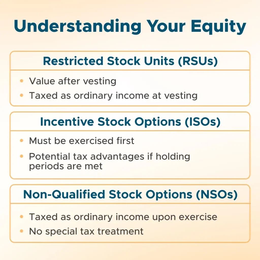 Understanding Your Equity