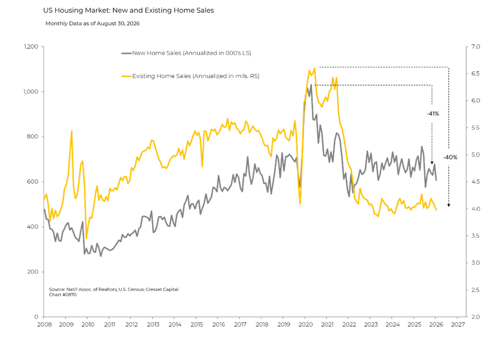 US Housing Market: New and Existing Home Sales