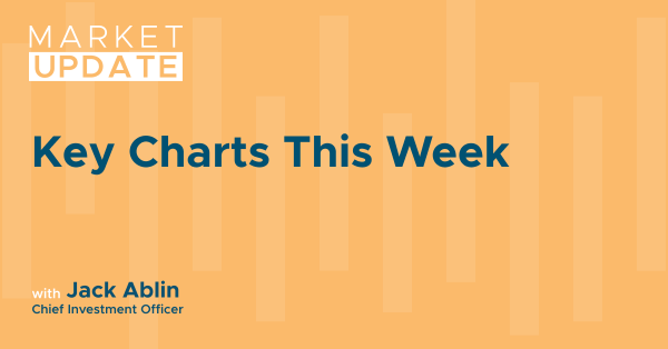 Key Charts This Week
