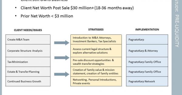 Pre Liquidy Case Study